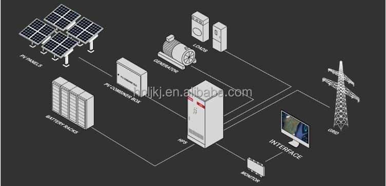 Energy storage system  container