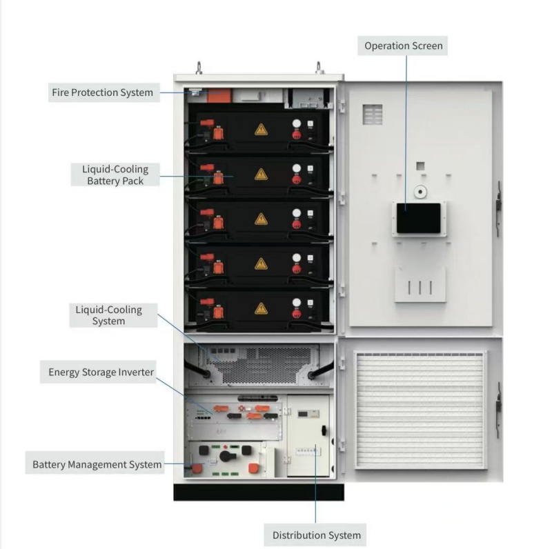 Hot Sale & High Quality Distributed Energy Storage Utility Scale Energy Storage Voltage Stabilization Energy Storage
